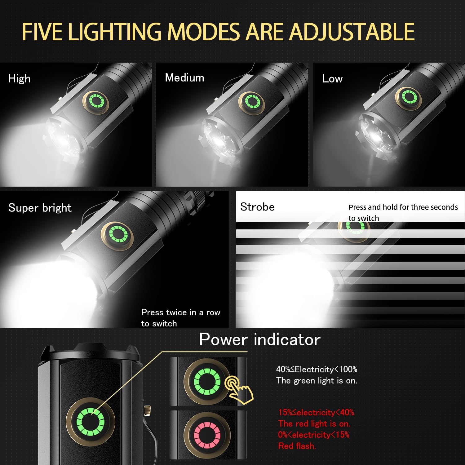 Rechargeable Led Mini Torch,3000 High Lumens Pocket-Sized Flashlight with Super Bright LED Chips,5 Light Modes,IPX6 Waterproof,EDC Flashlight Rechargeable Led Mini Torch,3000 High Lumens Pocket-Sized Flashlight with Super Bright LED Chips,5 Light Modes,IPX6 Waterproof,EDC Flashlight
